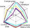 logiciel COCON d’estimation de la Qualité Environnementale de Bâtiment (QEB) logiciel COCON d’estimation de la Qualité Environnementale de Bâtiment (QEB)