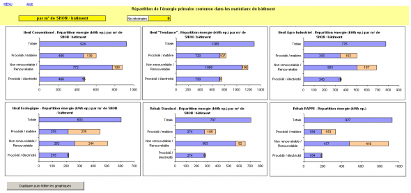 Comparer des bâtiments selon leur contenu en énergie grise Comparer des bâtiments selon leur contenu en énergie grise