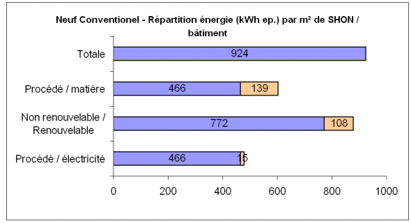 Comparer des bâtiments selon leur contenu en énergie grise - zoom Comparer des bâtiments selon leur contenu en énergie grise - zzom