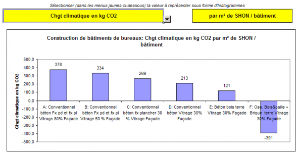 Comparaison graphique de bâtiments selon 1 critère Comparaison graphique de bâtiments selon 1 critère