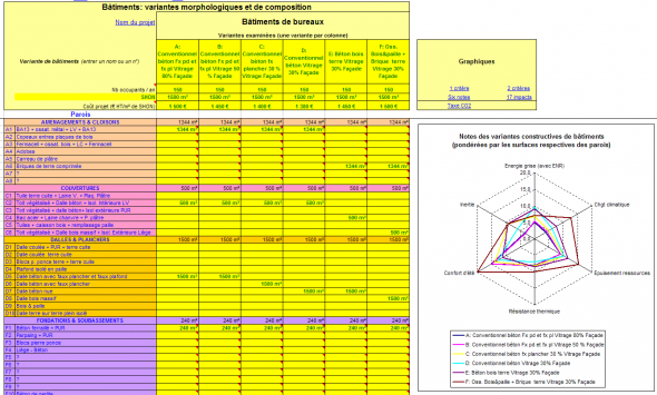 Décrire la composition des bâtiments étudiés Décrire la composition des bâtiments étudiés