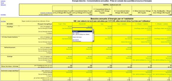 Besoins en énergie Besoins en énergie