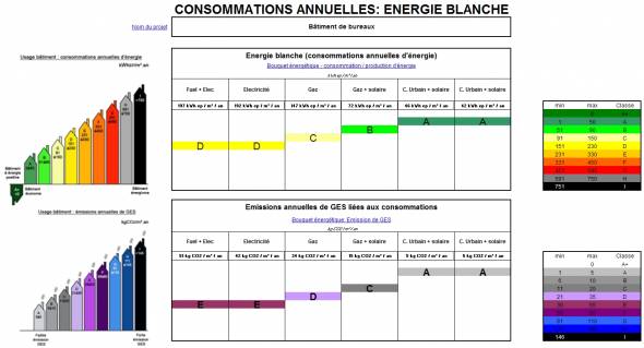 Etiquette consommations d'énergie primaire des bâtiments Etiquette consommations d'énergie primaire des bâtiments