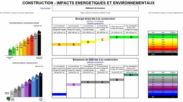 Etiquette construction des bâtiments (énergie primaire et GES) Etiquette construction des bâtiments (énergie primaire et GES)