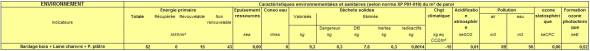 Paroi: Impacts environnementaux Paroi: Impacts environnementaux