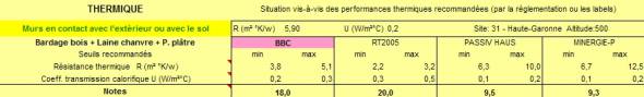 Détail thermique Détail thermique