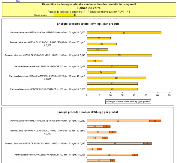 Energie primaire de produits de construction (&eacute;nergie grise)