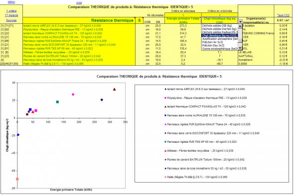 Comparer des produits de construction