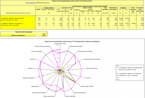 Visualisation graphique - 17 Impacts environnementaux (FDES - NF P 01-10) Visualisation graphique - 17 Impacts environnementaux (FDES - NF P 01-10)