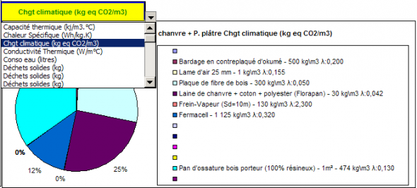 Sélection de l'impact étudié Sélection de l'impact étudié