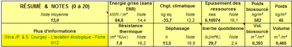 Résumé & notes Résumé & notes