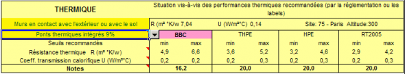Détail thermique Détail thermique