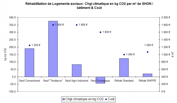 RAPPE Co&ucirc;t des op&eacute;rations et &eacute;missions de GES